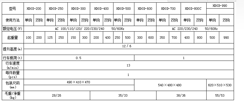 HDGD-600電動(dòng)小車式微型電動(dòng)葫蘆