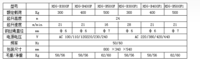 微型電動(dòng)葫蘆參數(shù)圖